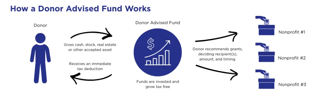 https://emb.sfo3.cdn.digitaloceanspaces.com/cff/images/articles/DAF-Infographic.png