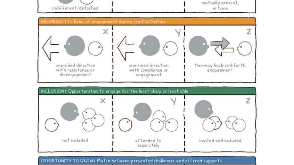 Simple Interactions Tool 2024