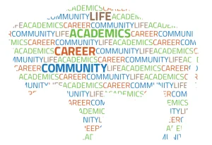 Library Wyoming Profile of a Graduate Illustration