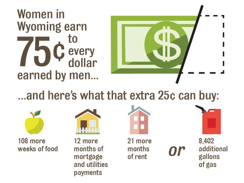 Wage gap infographic